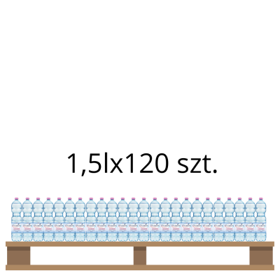 Woda Primavera Niegazowana Pet 1,5Lx120 szt.(Warstwa)